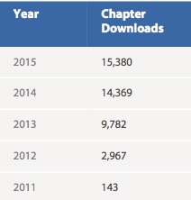 0 Downloads 2015