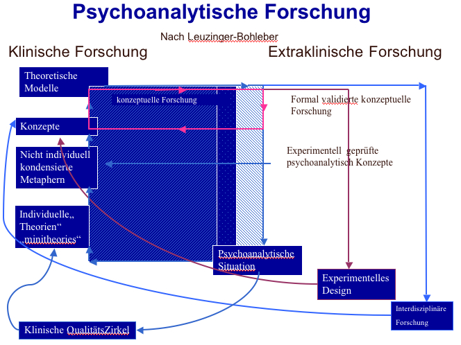 Klinische und Extraklinische Forschung