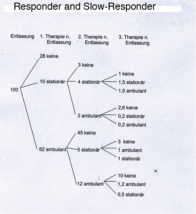 Personality Variables